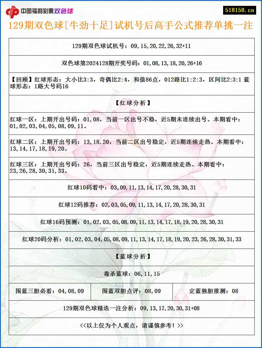 129期双色球[牛劲十足]试机号后高手公式推荐单挑一注