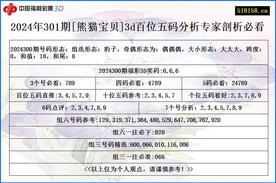 2024年301期[熊猫宝贝]3d百位五码分析专家剖析必看