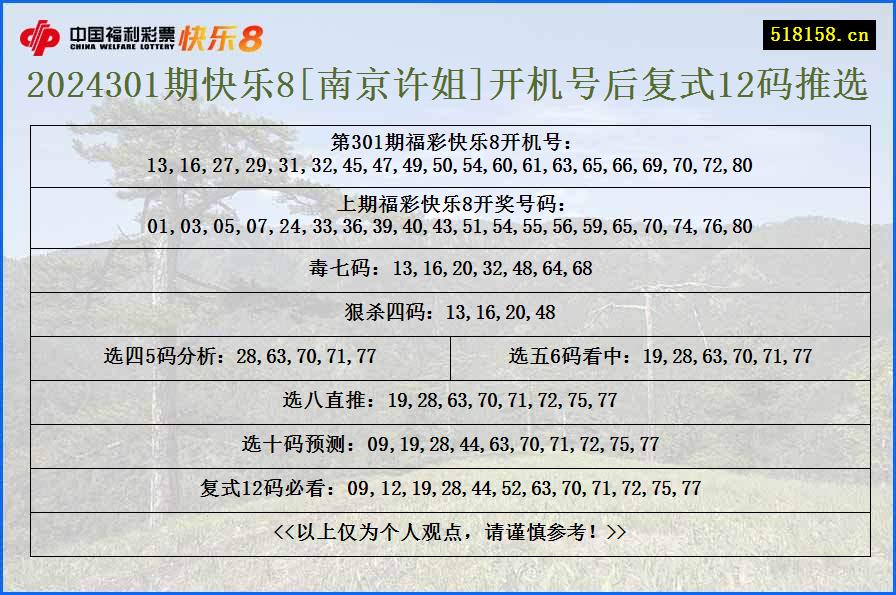 2024301期快乐8[南京许姐]开机号后复式12码推选