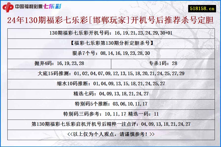 24年130期福彩七乐彩[邯郸玩家]开机号后推荐杀号定胆