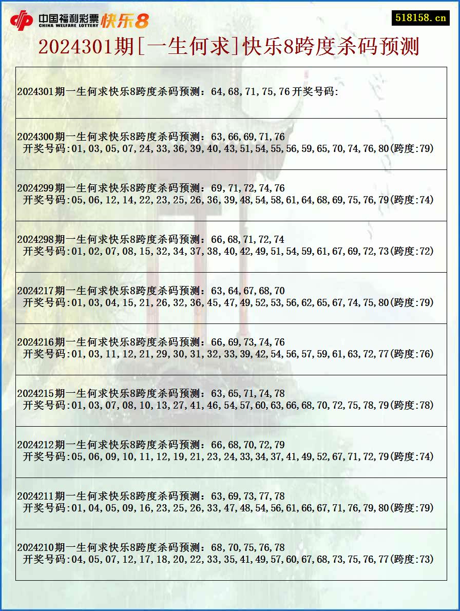 2024301期[一生何求]快乐8跨度杀码预测