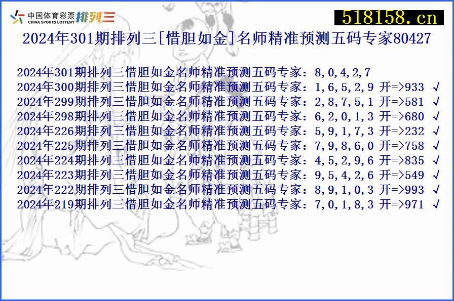 2024年301期排列三[惜胆如金]名师精准预测五码专家80427