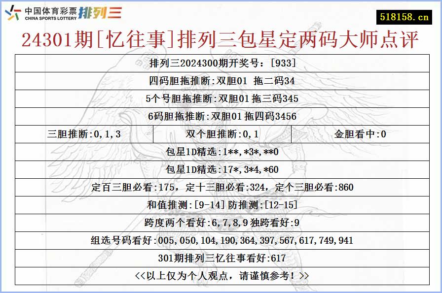 24301期[忆往事]排列三包星定两码大师点评