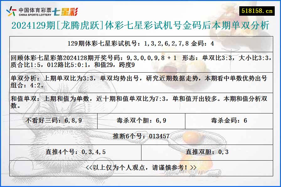 2024129期[龙腾虎跃]体彩七星彩试机号金码后本期单双分析