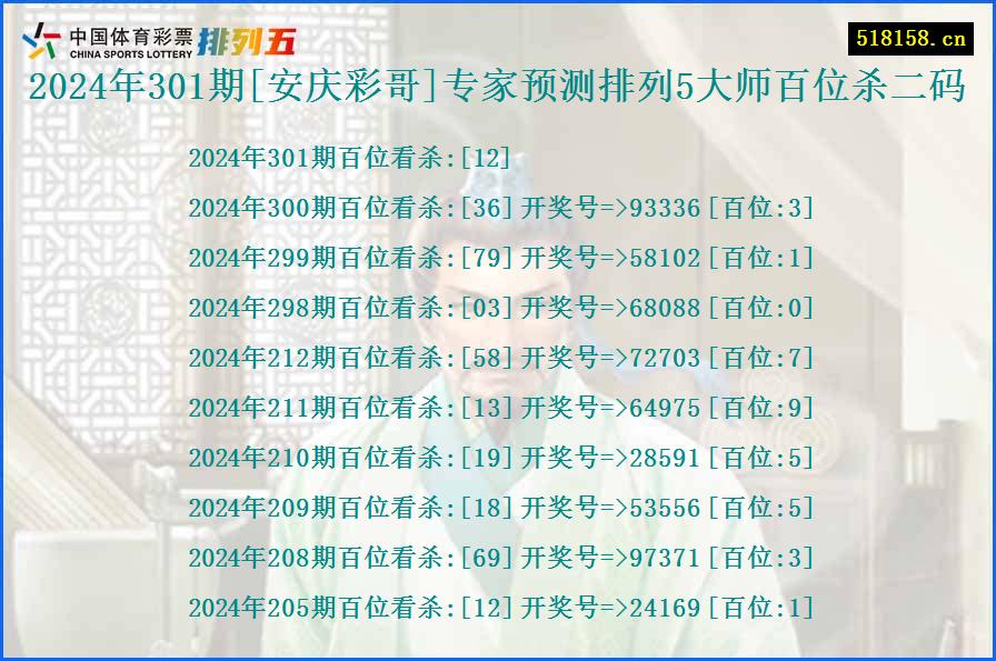 2024年301期[安庆彩哥]专家预测排列5大师百位杀二码