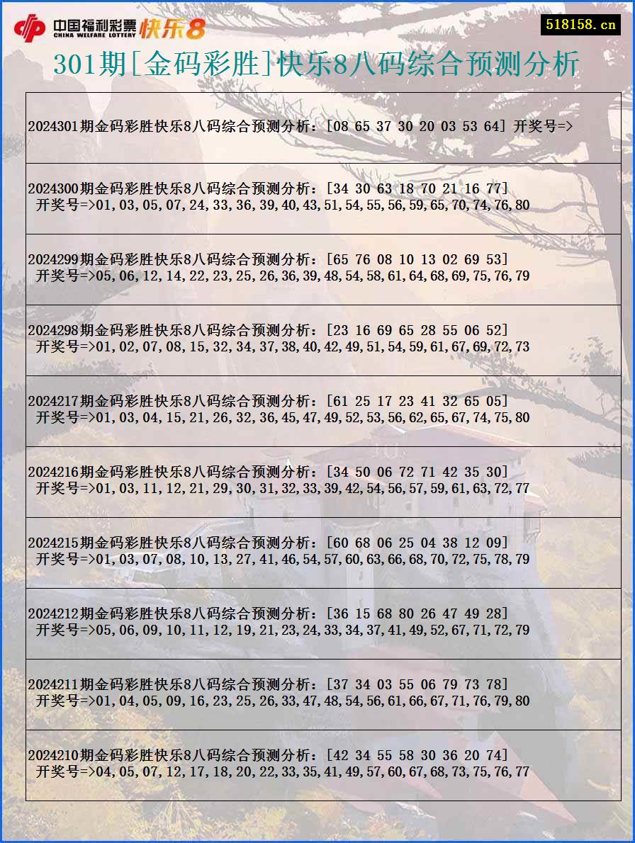 301期[金码彩胜]快乐8八码综合预测分析