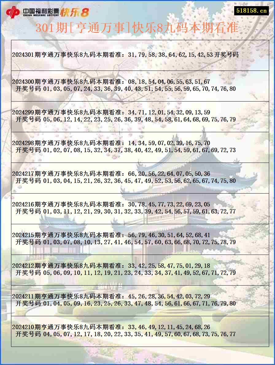 301期[亨通万事]快乐8九码本期看准