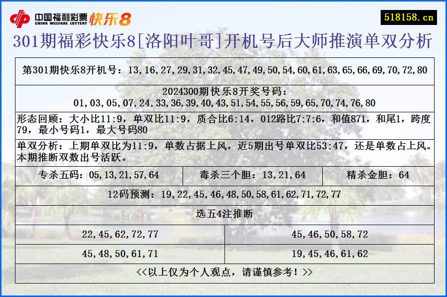 301期福彩快乐8[洛阳叶哥]开机号后大师推演单双分析