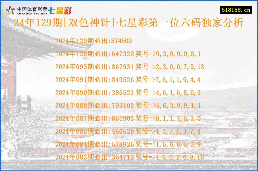 24年129期[双色神针]七星彩第一位六码独家分析