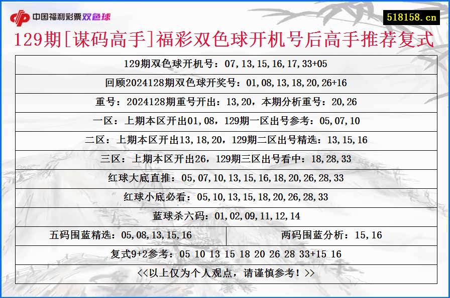 129期[谋码高手]福彩双色球开机号后高手推荐复式