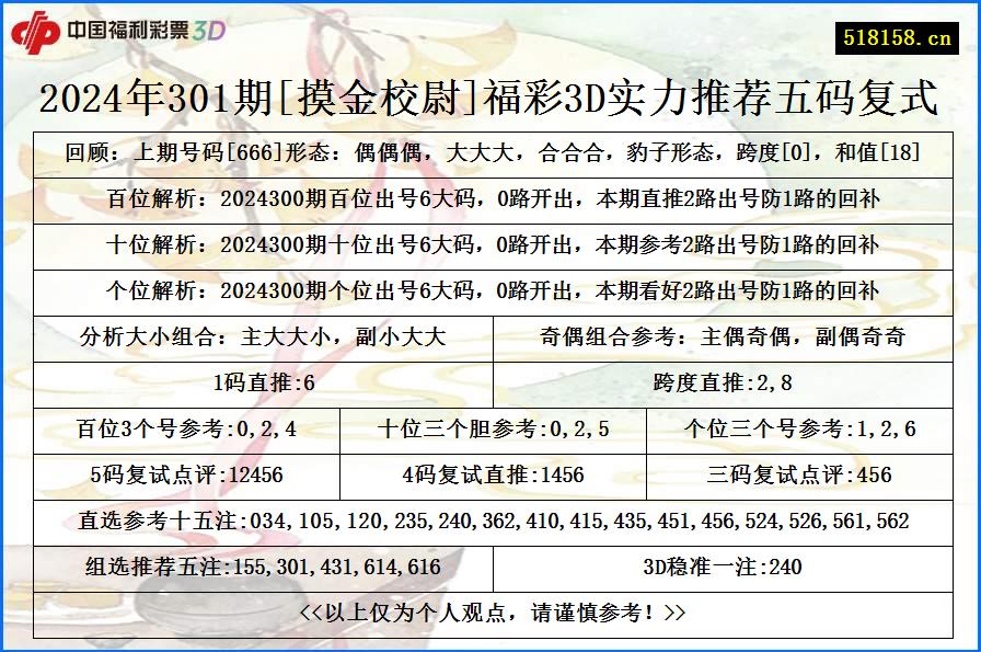 2024年301期[摸金校尉]福彩3D实力推荐五码复式