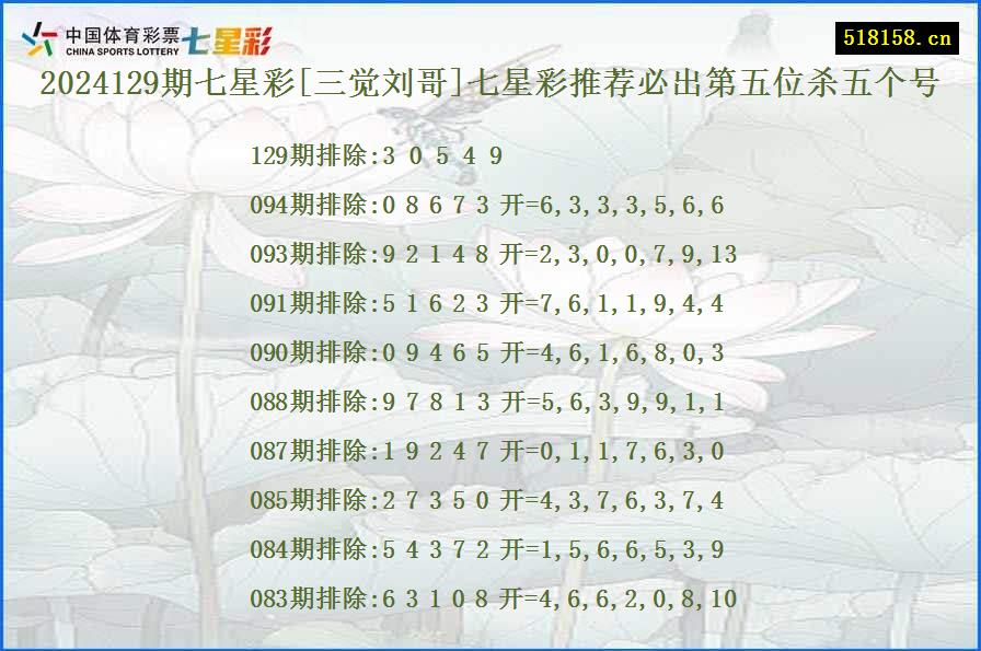 2024129期七星彩[三觉刘哥]七星彩推荐必出第五位杀五个号