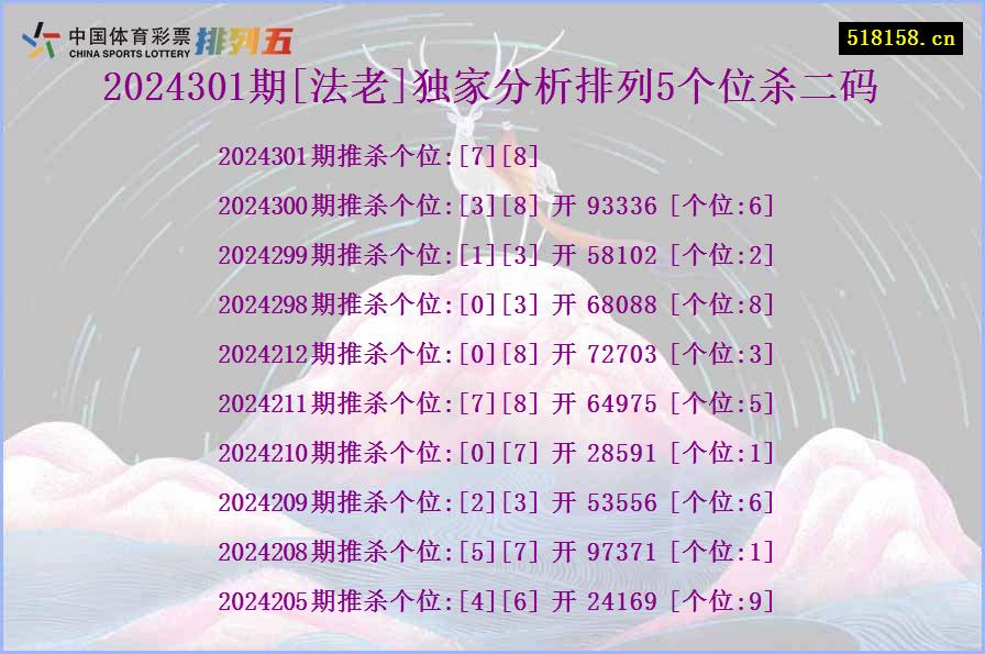 2024301期[法老]独家分析排列5个位杀二码