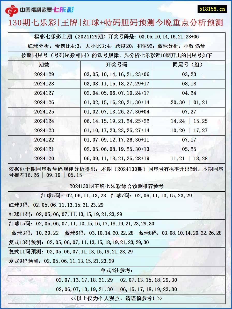 130期七乐彩[王牌]红球+特码胆码预测今晚重点分析预测