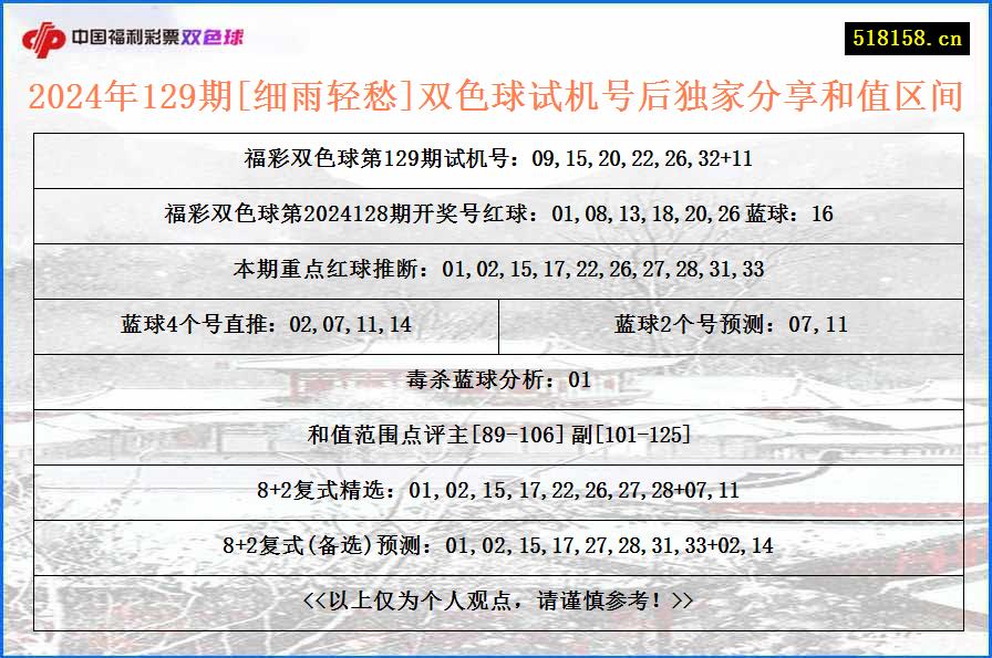 2024年129期[细雨轻愁]双色球试机号后独家分享和值区间