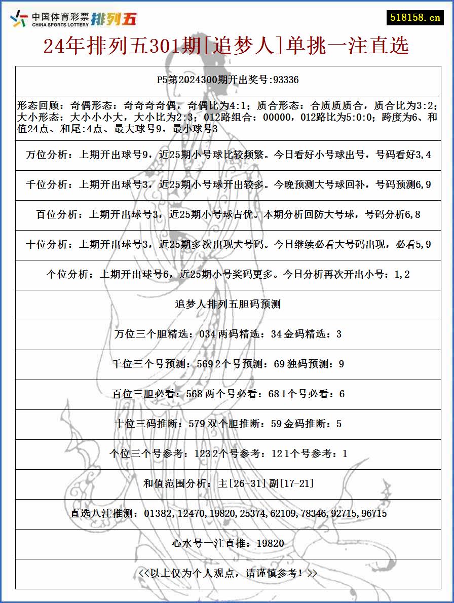 24年排列五301期[追梦人]单挑一注直选