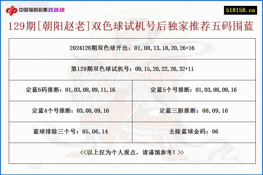 129期[朝阳赵老]双色球试机号后独家推荐五码围蓝