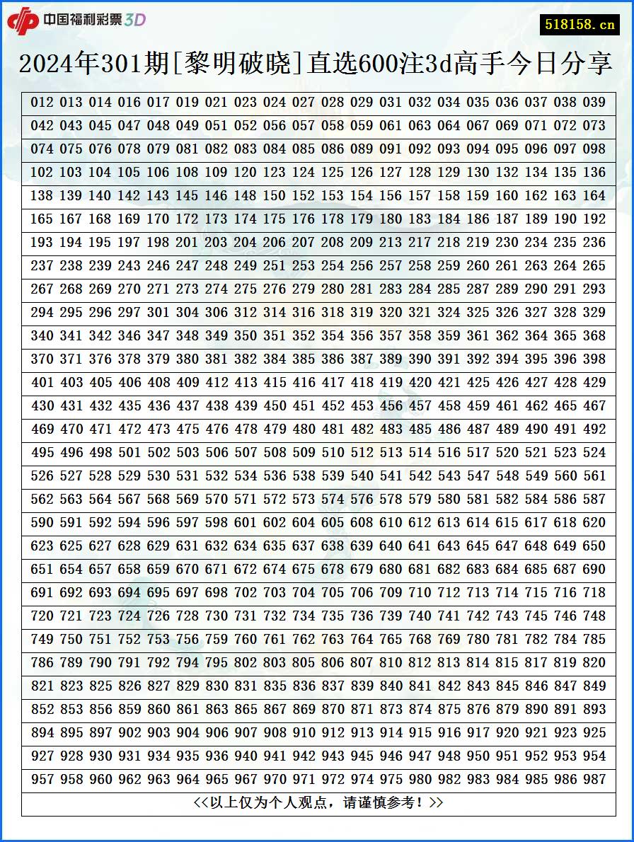 2024年301期[黎明破晓]直选600注3d高手今日分享