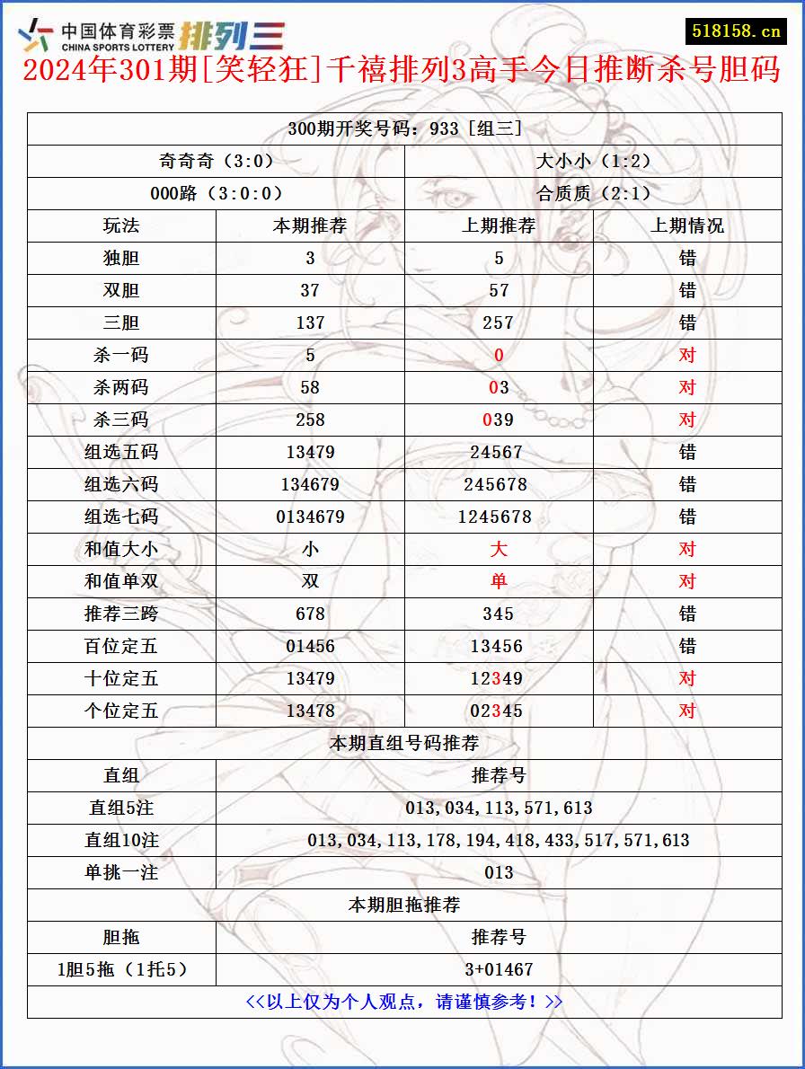 2024年301期[笑轻狂]千禧排列3高手今日推断杀号胆码