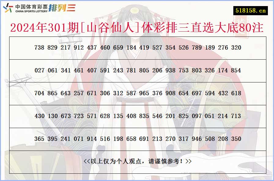 2024年301期[山谷仙人]体彩排三直选大底80注