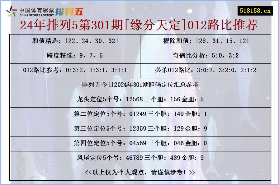 24年排列5第301期[缘分天定]012路比推荐