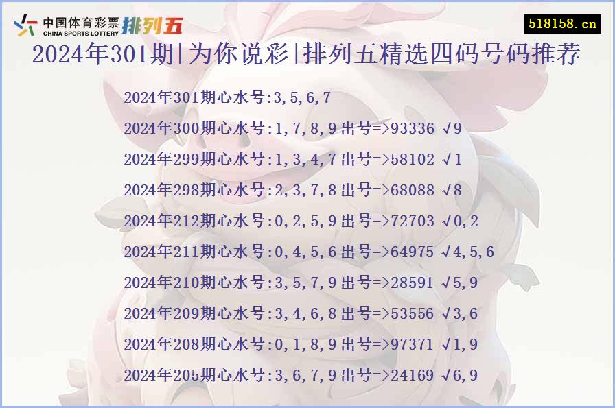 2024年301期[为你说彩]排列五精选四码号码推荐