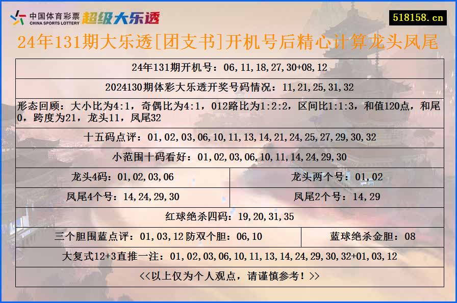 24年131期大乐透[团支书]开机号后精心计算龙头凤尾