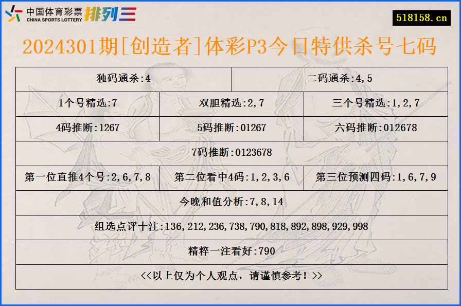 2024301期[创造者]体彩P3今日特供杀号七码