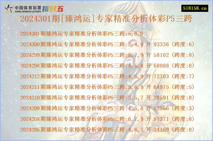 2024301期[臻鸿运]专家精准分析体彩P5三跨