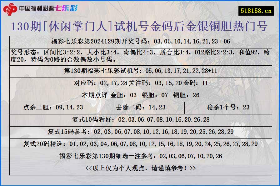 130期[休闲掌门人]试机号金码后金银铜胆热门号