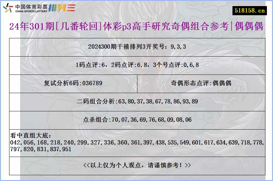 24年301期[几番轮回]体彩p3高手研究奇偶组合参考|偶偶偶