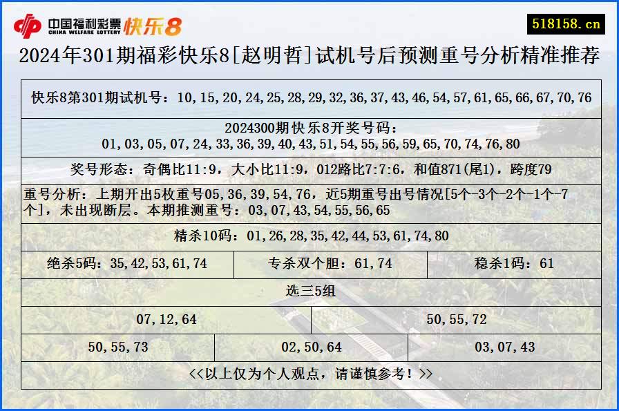 2024年301期福彩快乐8[赵明哲]试机号后预测重号分析精准推荐