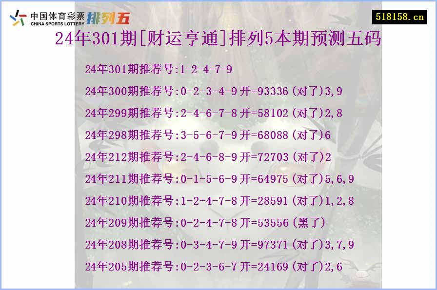 24年301期[财运亨通]排列5本期预测五码