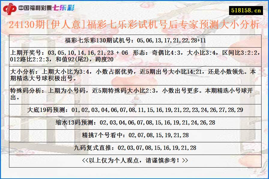 24130期[伊人意]福彩七乐彩试机号后专家预测大小分析