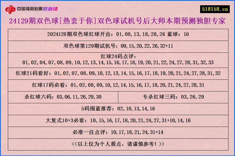 24129期双色球[热衷于你]双色球试机号后大师本期预测独胆专家