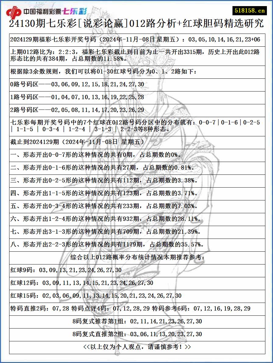 24130期七乐彩[说彩论赢]012路分析+红球胆码精选研究