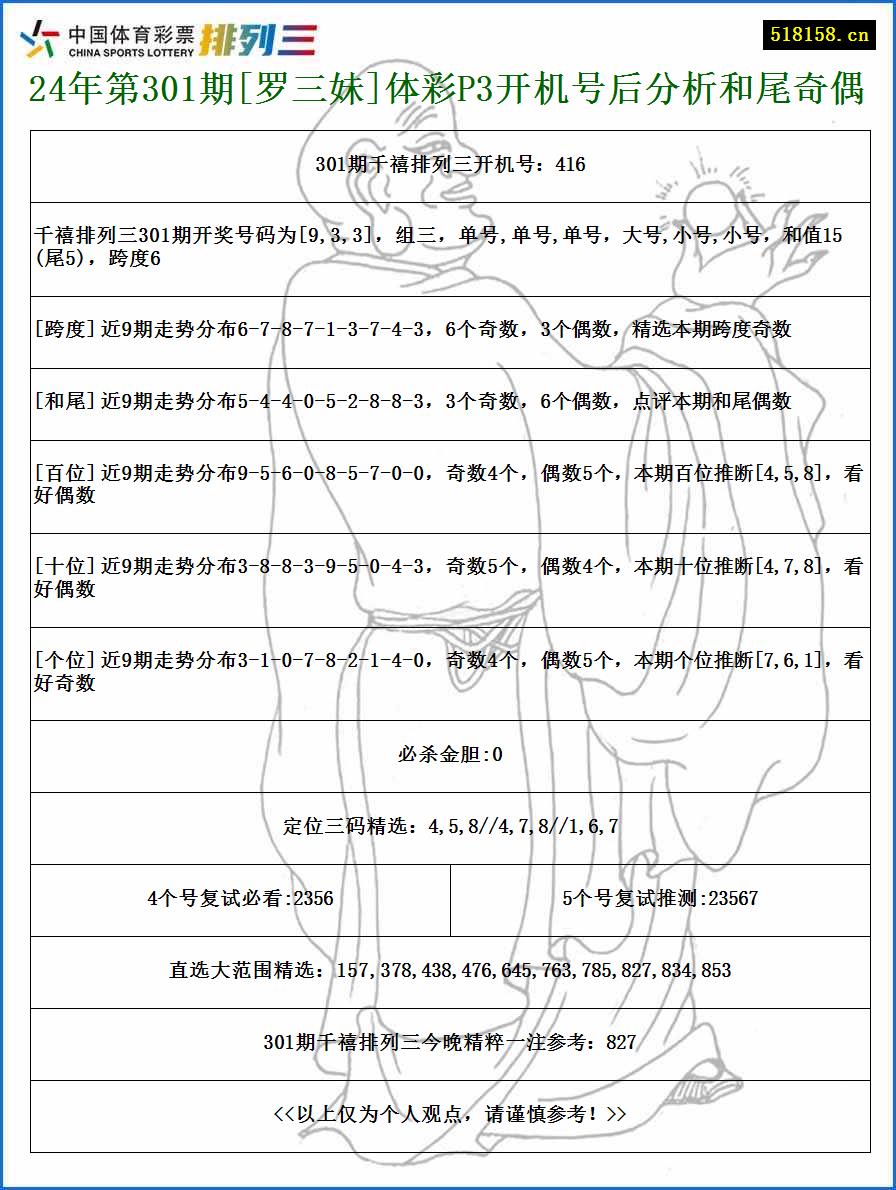 24年第301期[罗三妹]体彩P3开机号后分析和尾奇偶