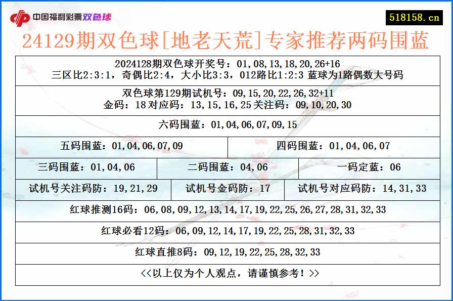 24129期双色球[地老天荒]专家推荐两码围蓝