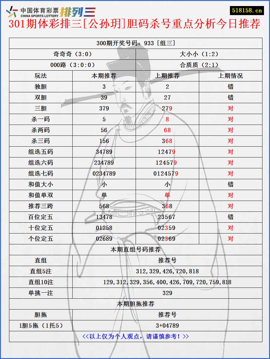 301期体彩排三[公孙玥]胆码杀号重点分析今日推荐