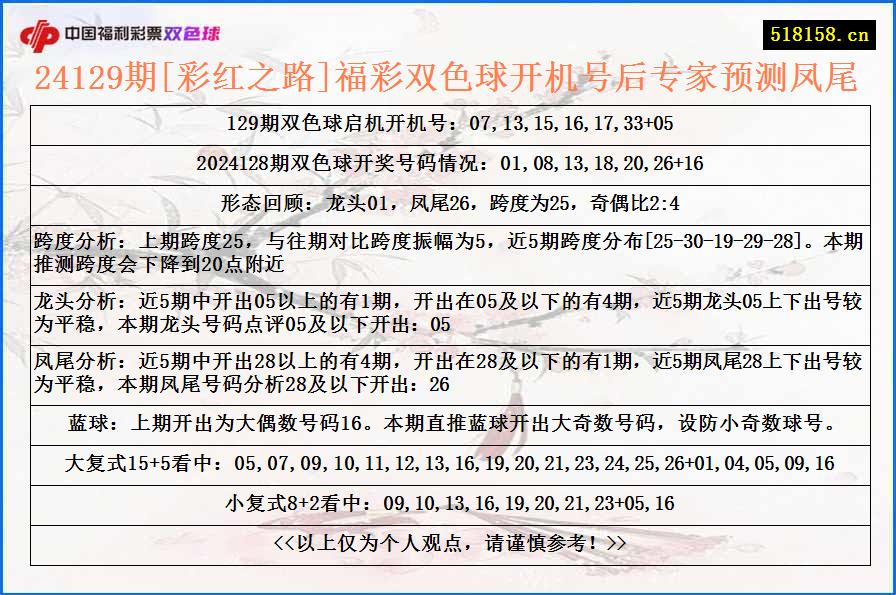 24129期[彩红之路]福彩双色球开机号后专家预测凤尾