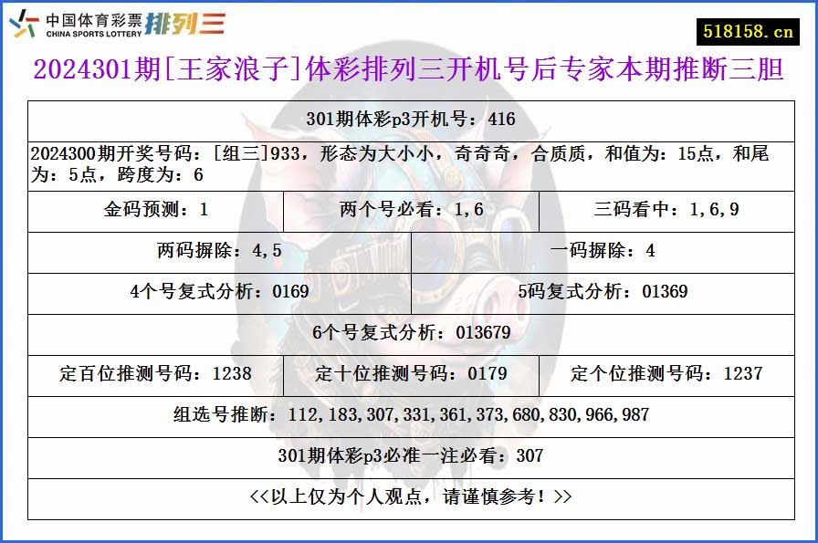 2024301期[王家浪子]体彩排列三开机号后专家本期推断三胆