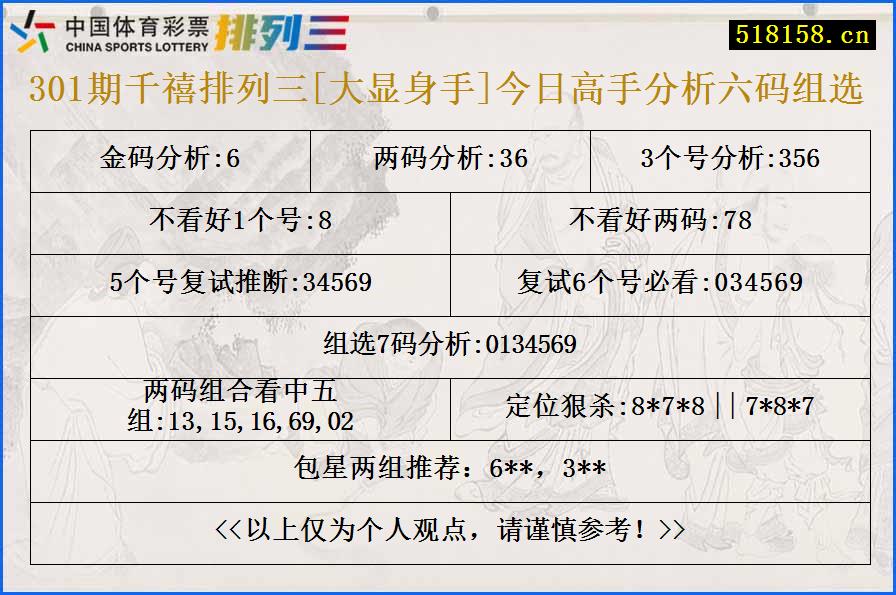 301期千禧排列三[大显身手]今日高手分析六码组选