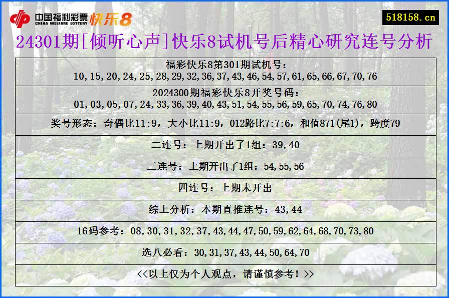 24301期[倾听心声]快乐8试机号后精心研究连号分析