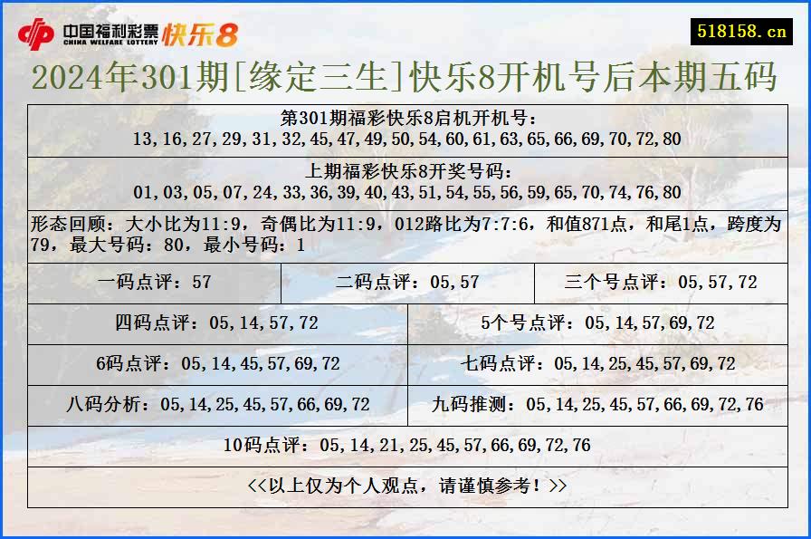 2024年301期[缘定三生]快乐8开机号后本期五码