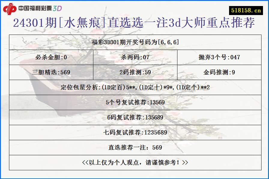 24301期[水無痕]直选选一注3d大师重点推荐