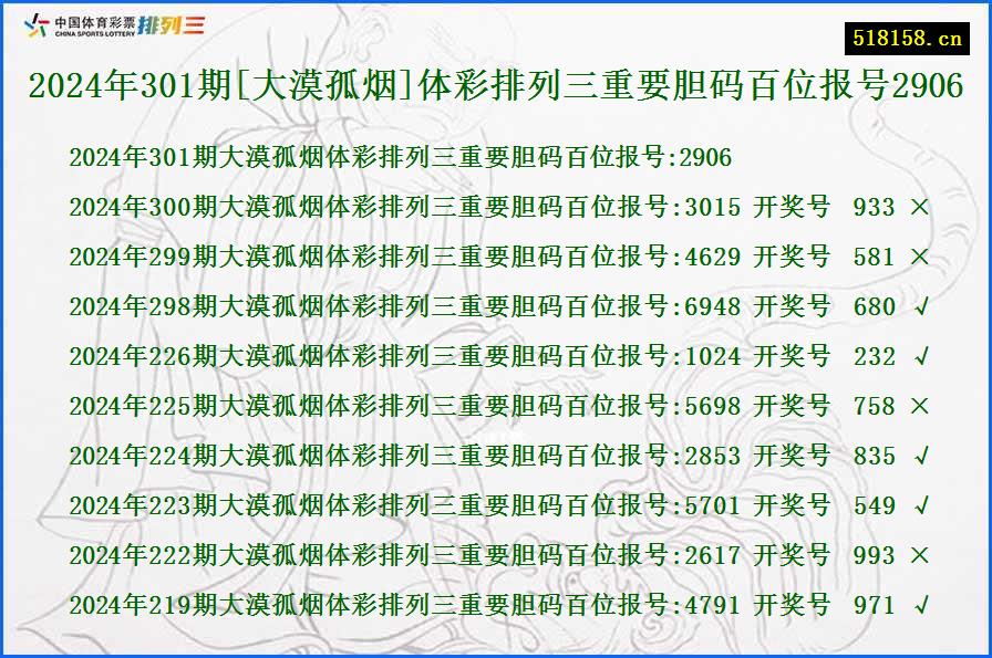 2024年301期[大漠孤烟]体彩排列三重要胆码百位报号2906