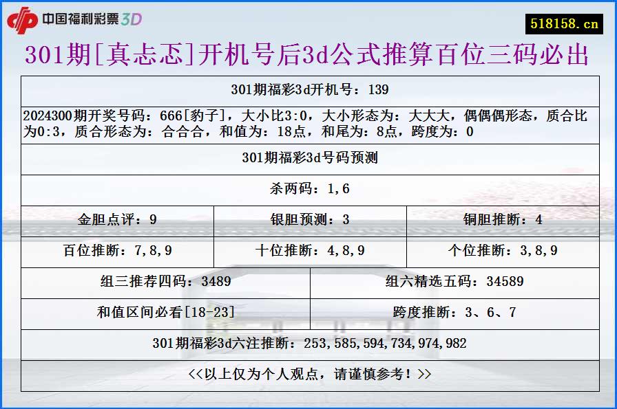 301期[真忐忑]开机号后3d公式推算百位三码必出