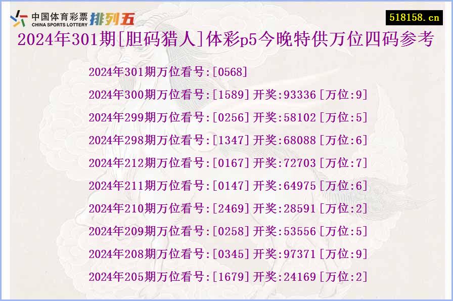 2024年301期[胆码猎人]体彩p5今晚特供万位四码参考