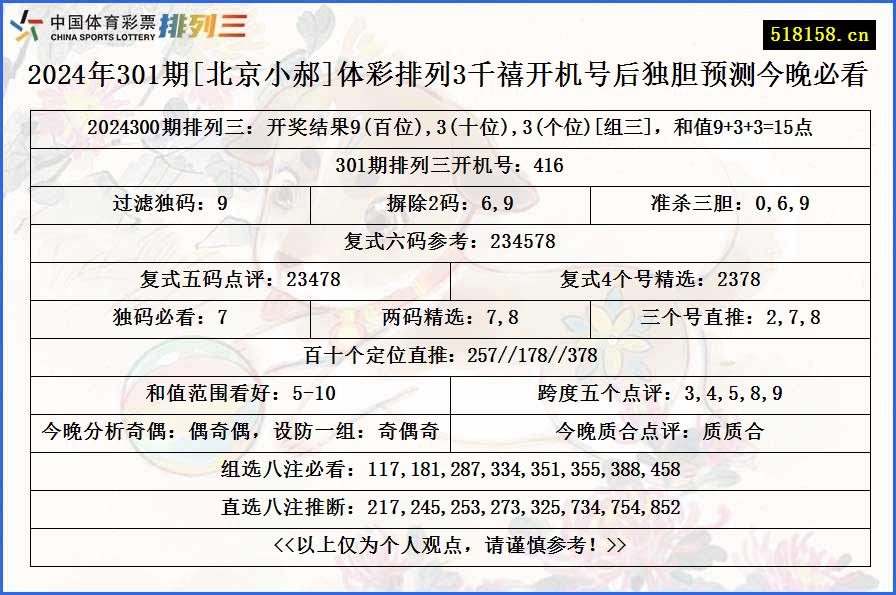 2024年301期[北京小郝]体彩排列3千禧开机号后独胆预测今晚必看