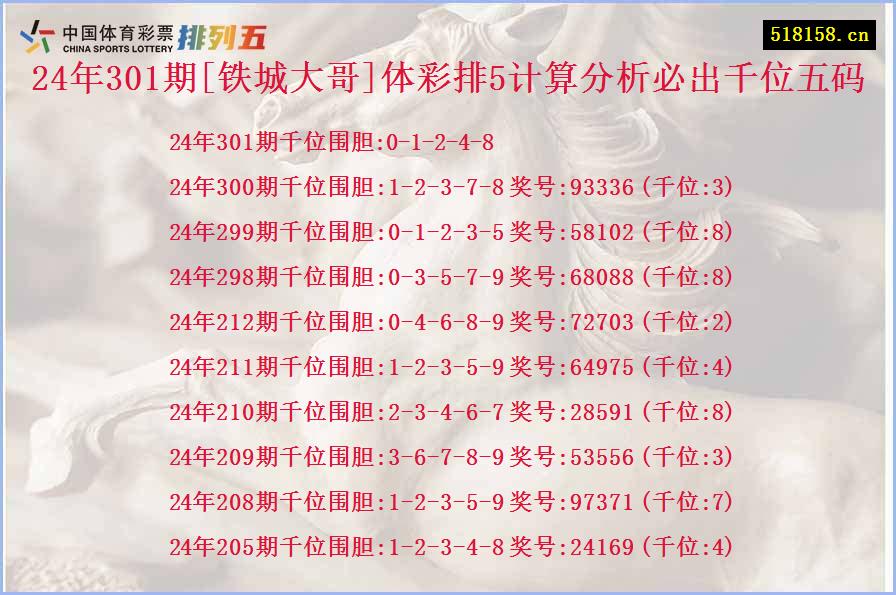 24年301期[铁城大哥]体彩排5计算分析必出千位五码